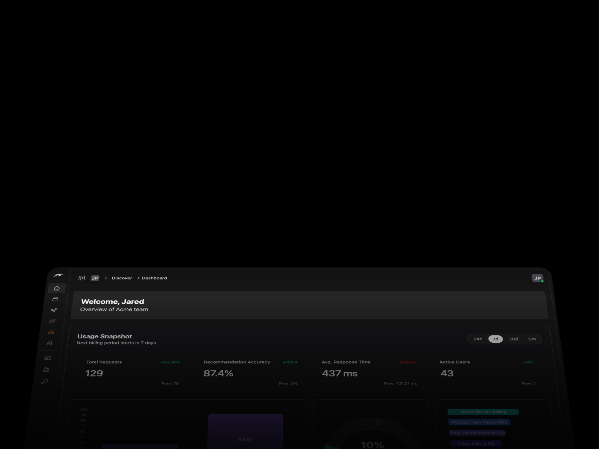 Experiment dashboard