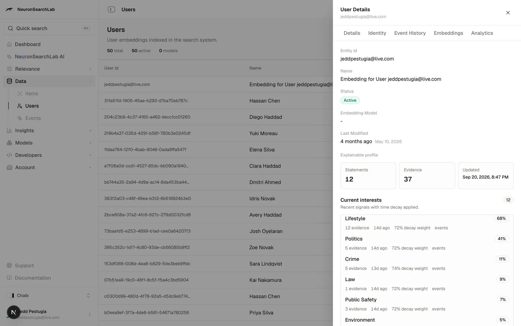 A user opened in the console: their current interests ranked by share, each with the evidence behind it and the decay weight that is ageing it.