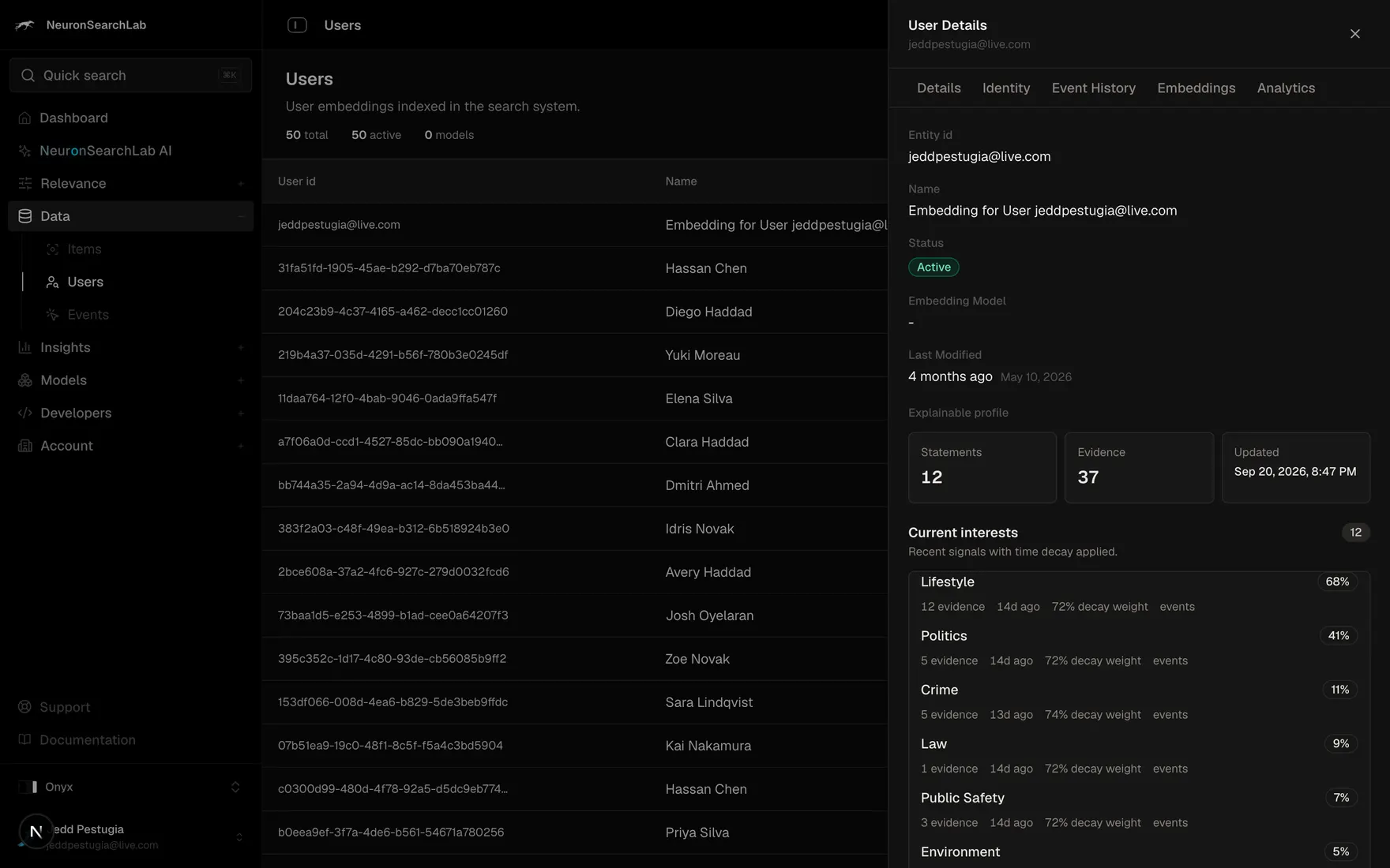 A user opened in the console: their current interests ranked by share, each with the evidence behind it and the decay weight that is ageing it.
